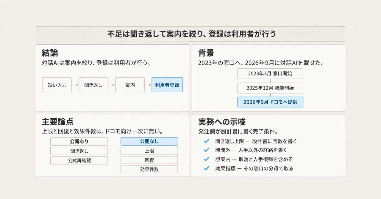 記事の全体像