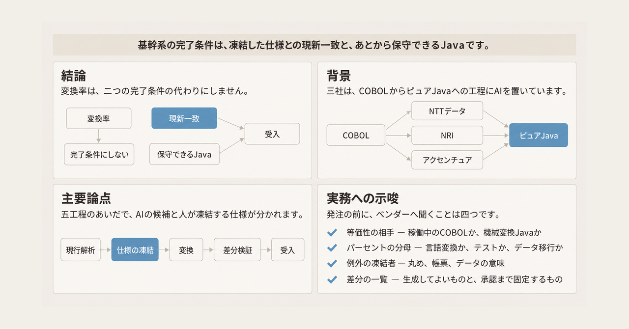 記事の全体像