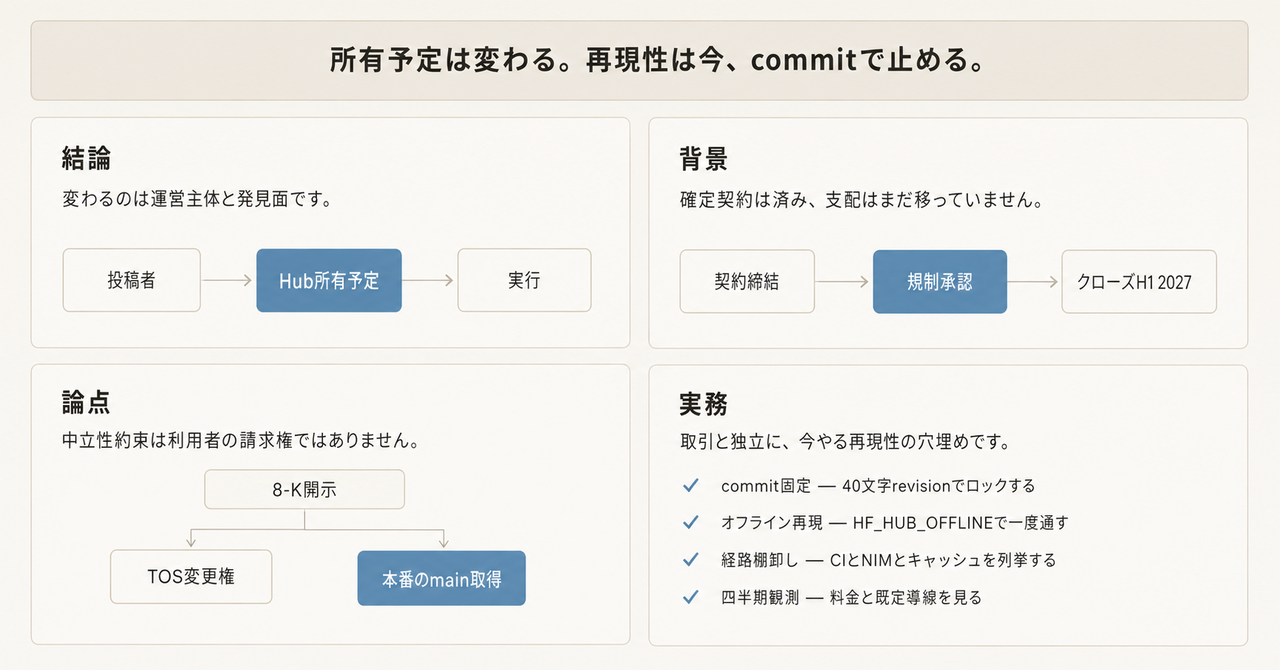 記事の全体像