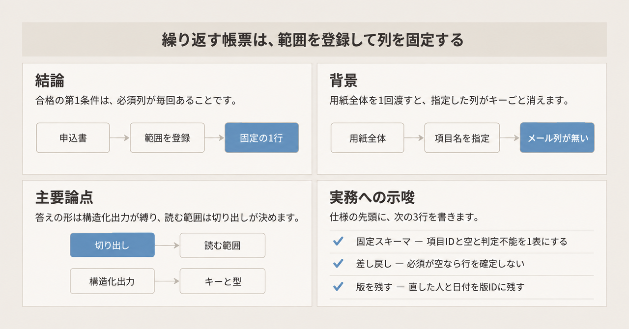 記事の全体像
