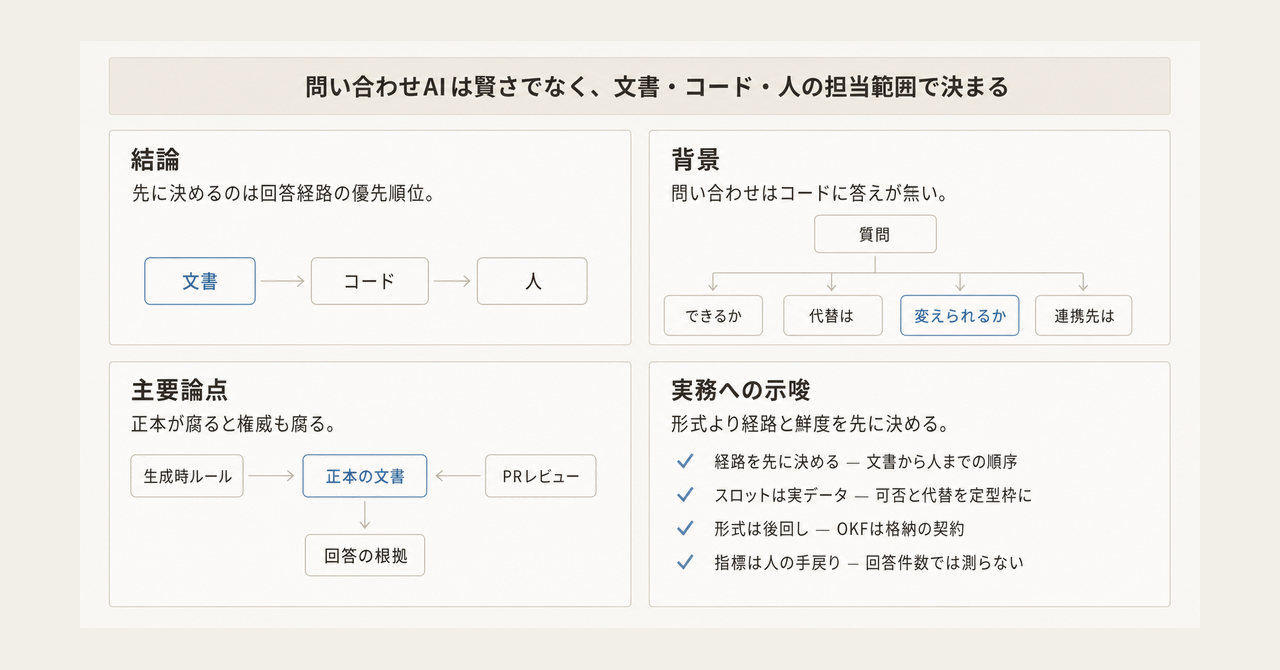 記事の全体像