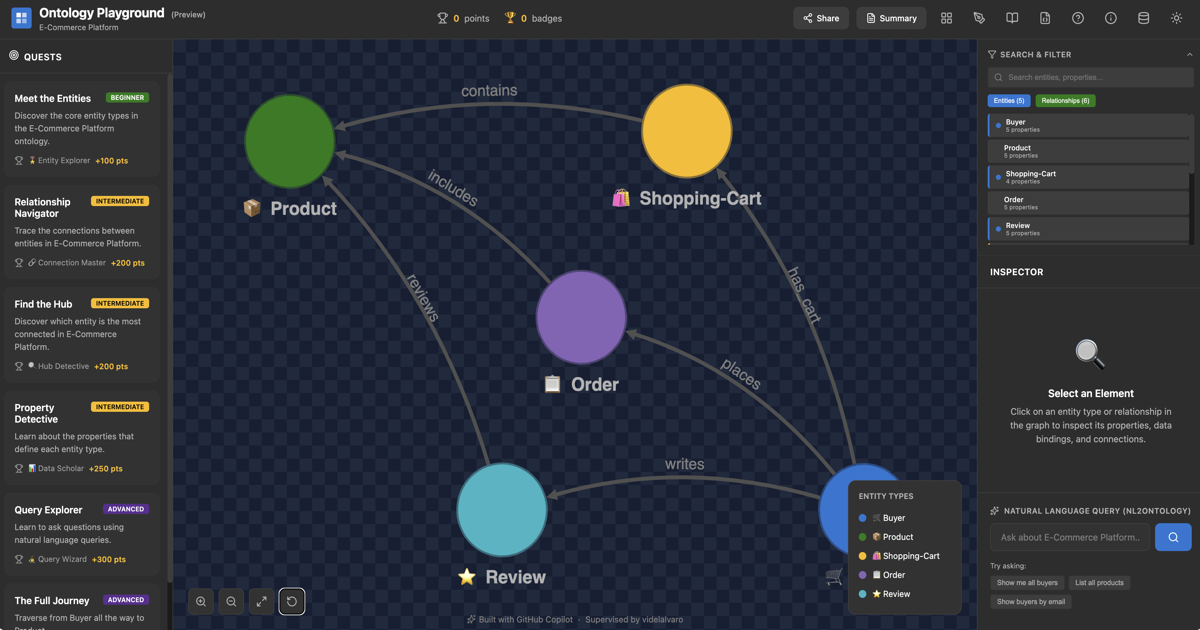 Ontology Playground の画面。E-Commerce サンプルのグラフ、左に Quests、右に検索/インスペクター、右下に自然言語クエリ