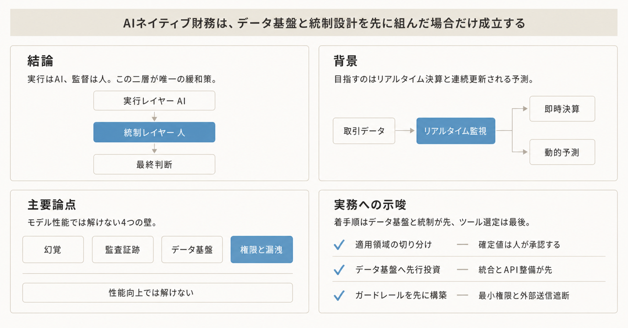 記事の全体像