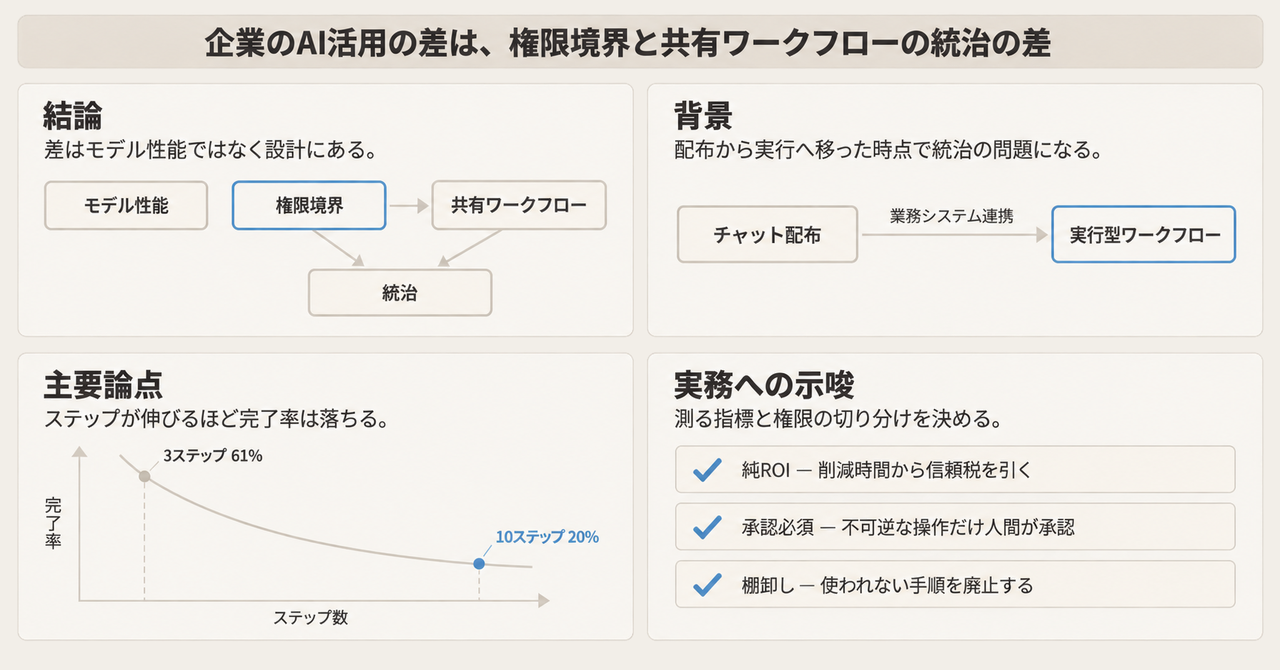 記事の全体像