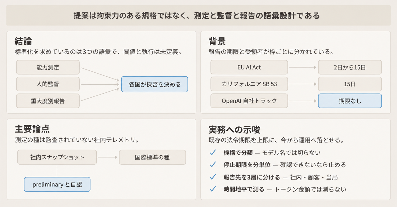 記事の全体像