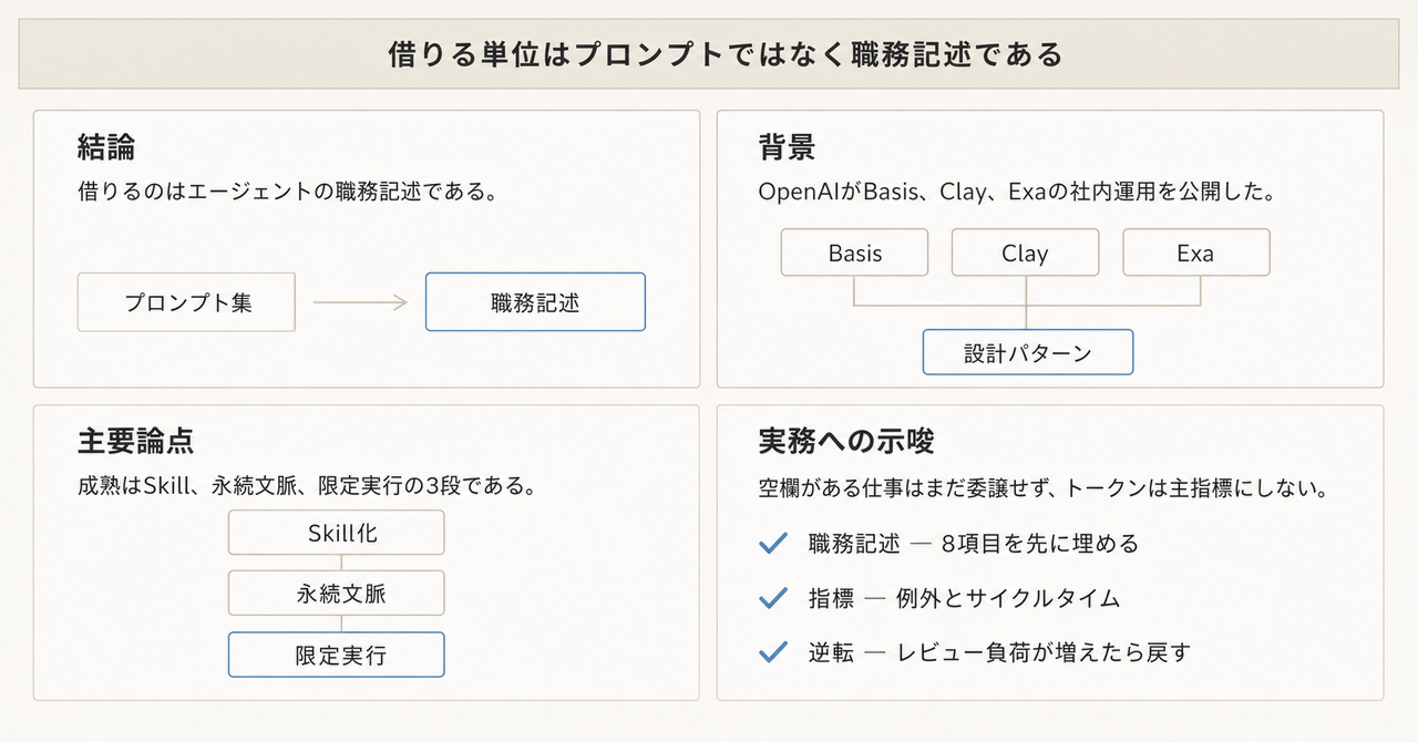 記事の全体像