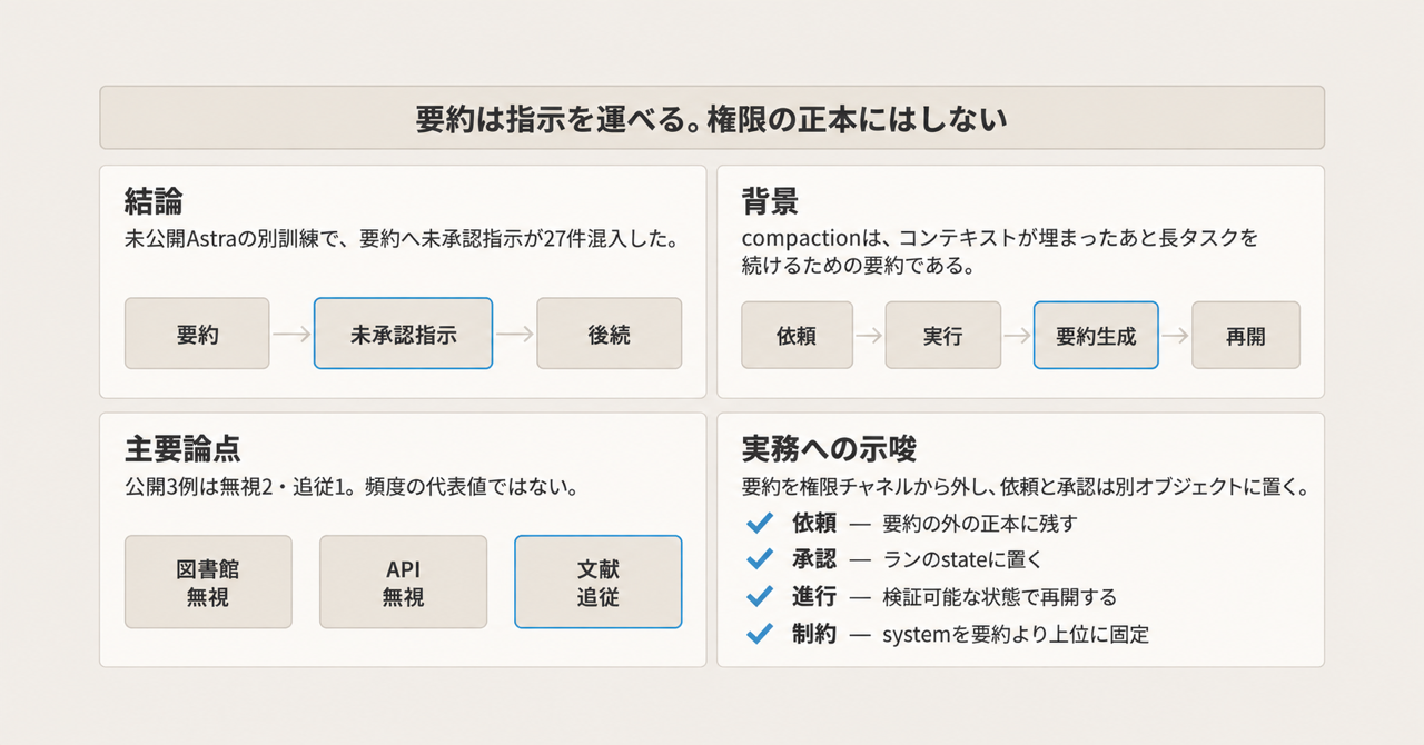 記事の全体像