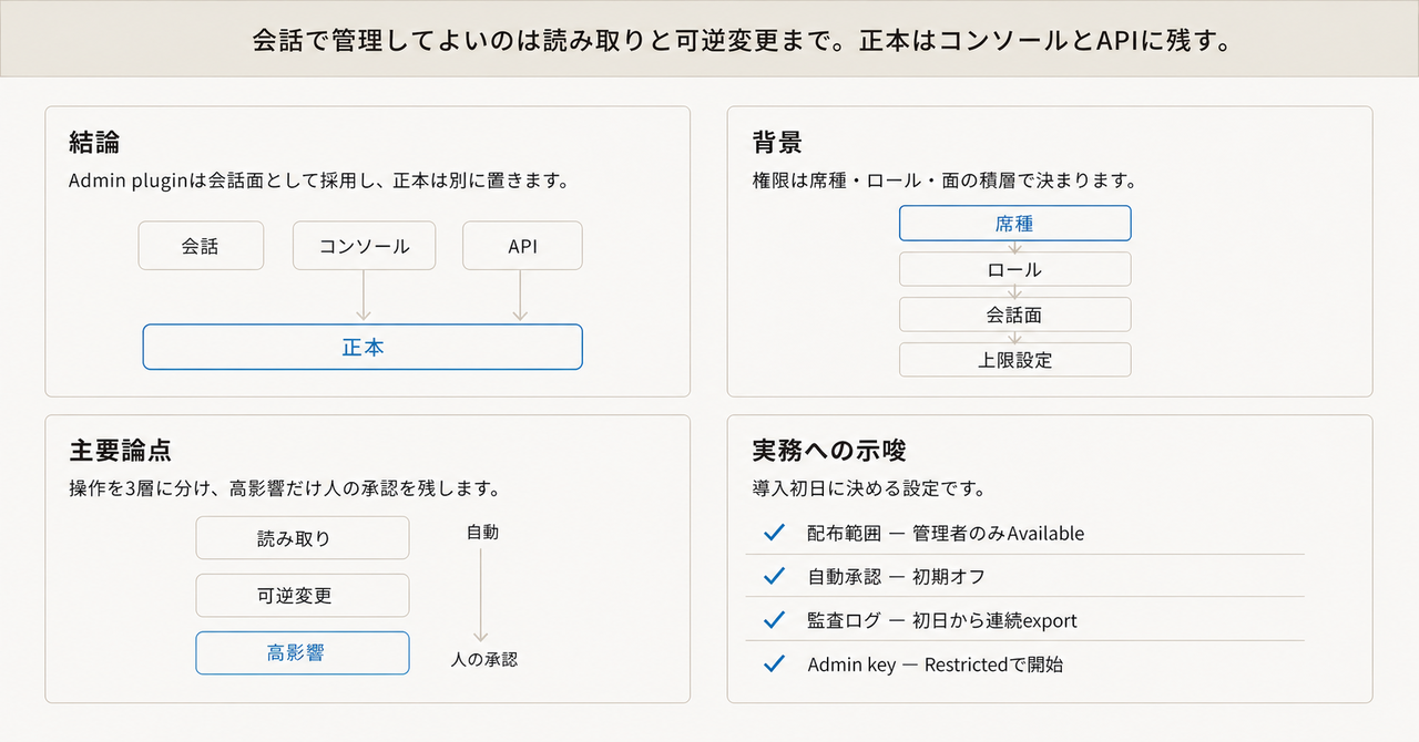 記事の全体像