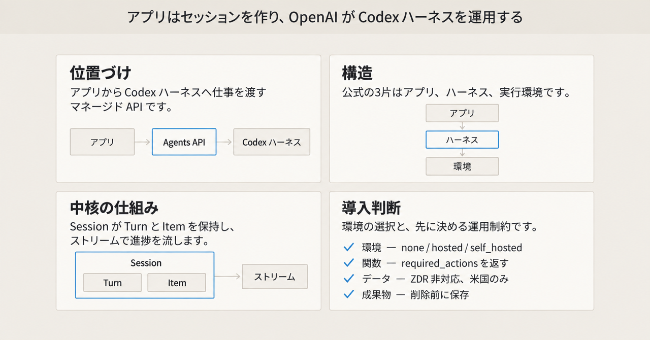 記事の全体像
