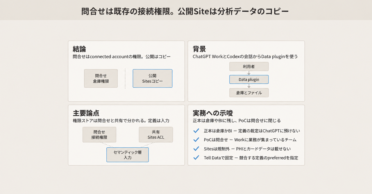 記事の全体像