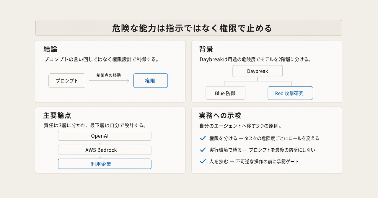 記事の全体像