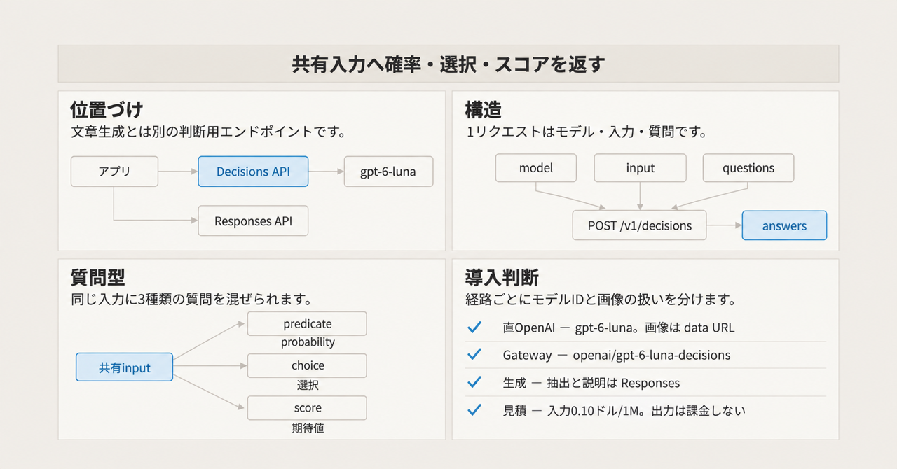 記事の全体像
