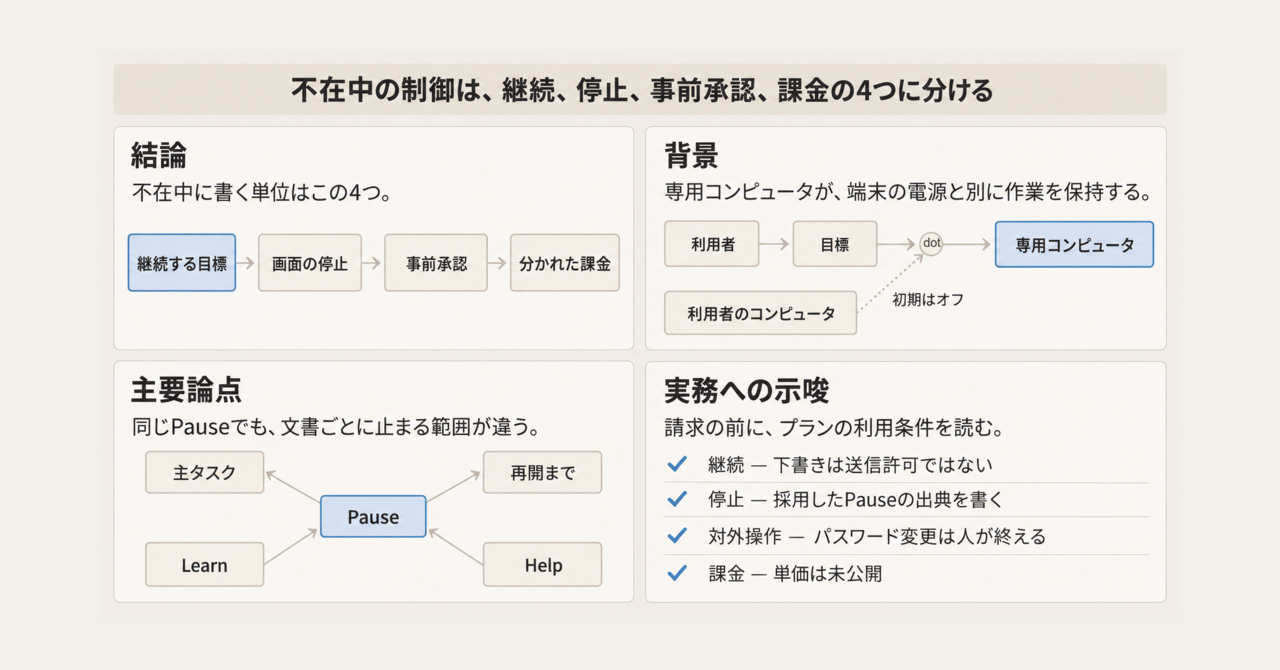 記事の全体像