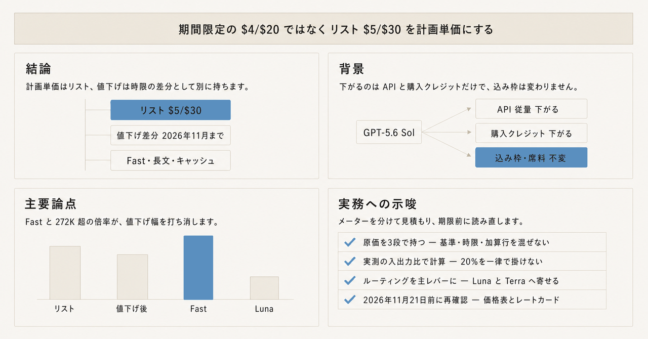 記事の全体像