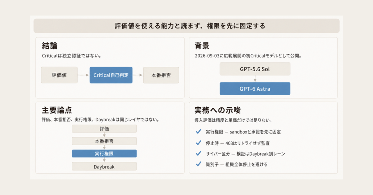 記事の全体像