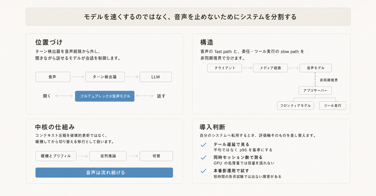 記事の全体像