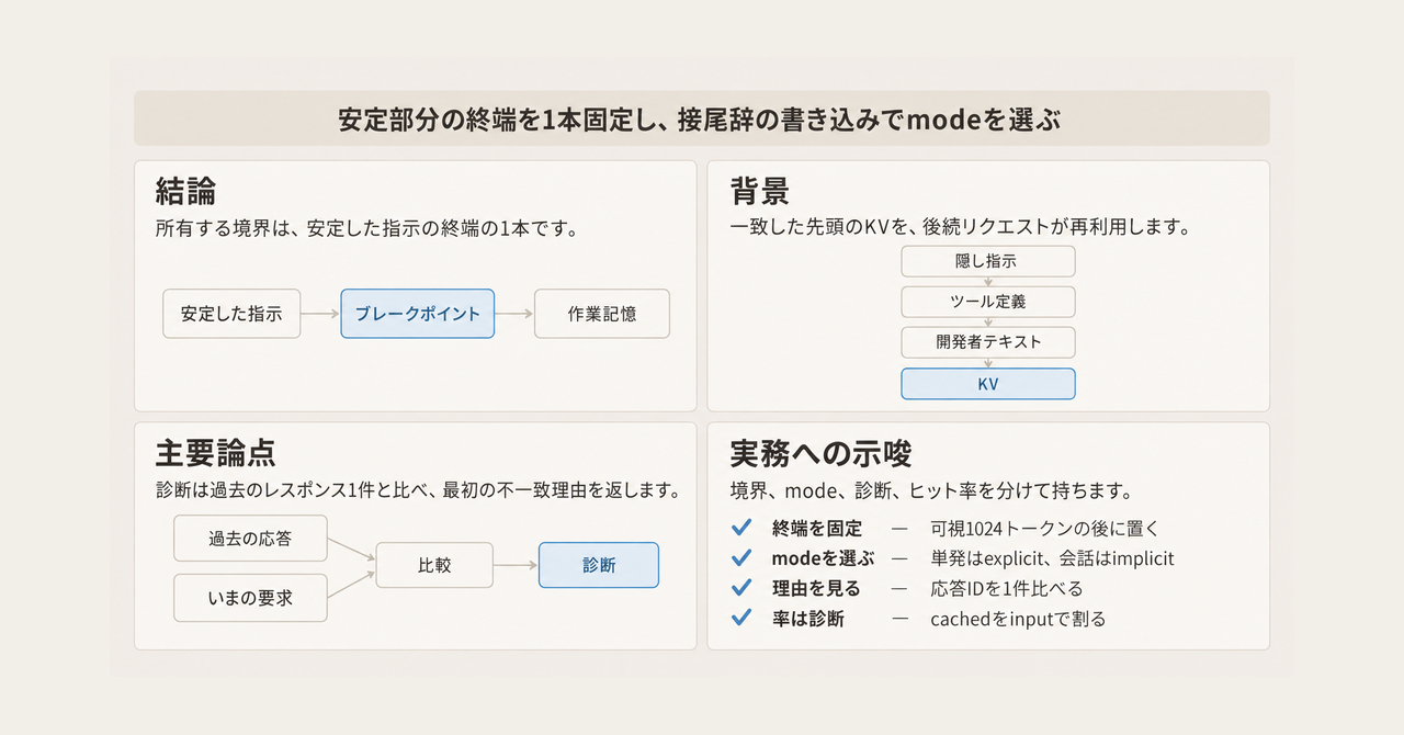記事の全体像