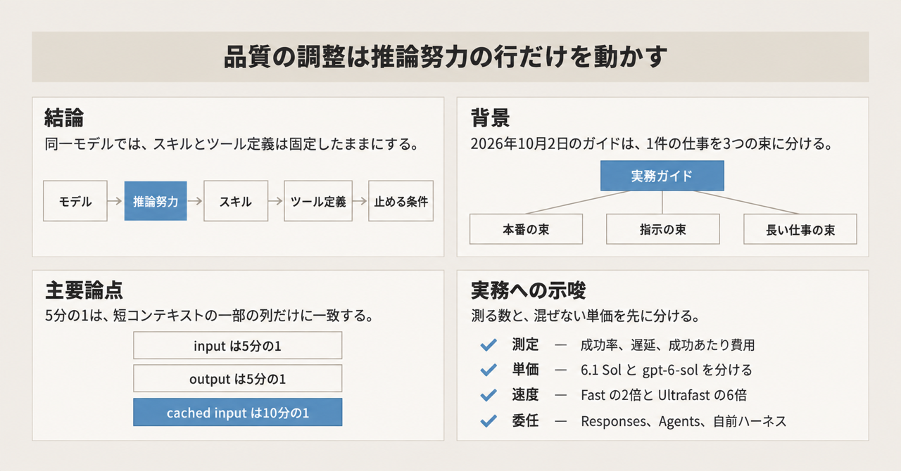 記事の全体像