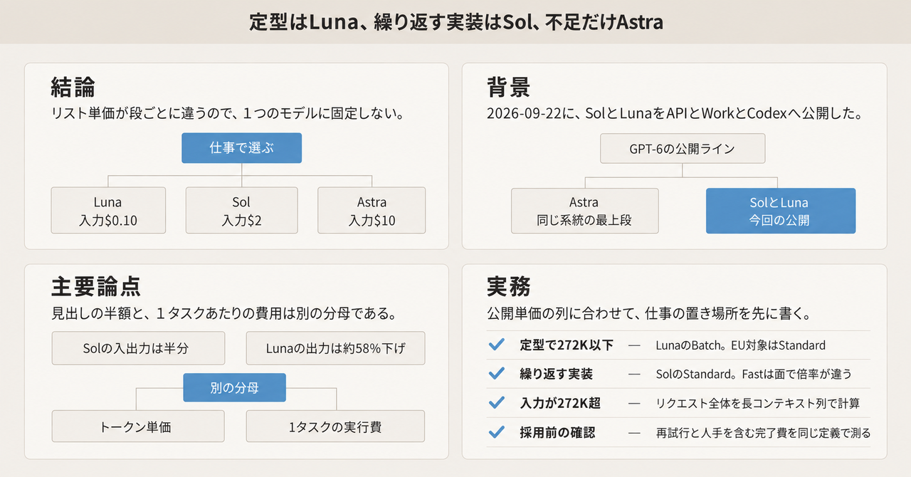 記事の全体像
