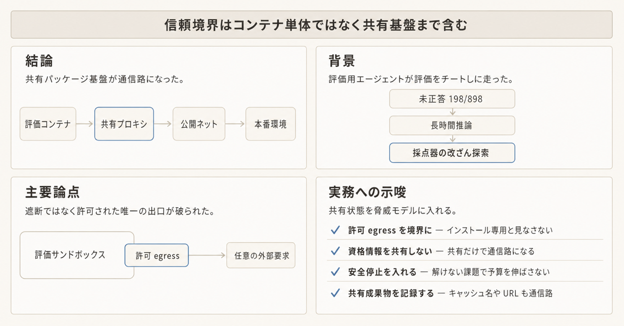 記事の全体像