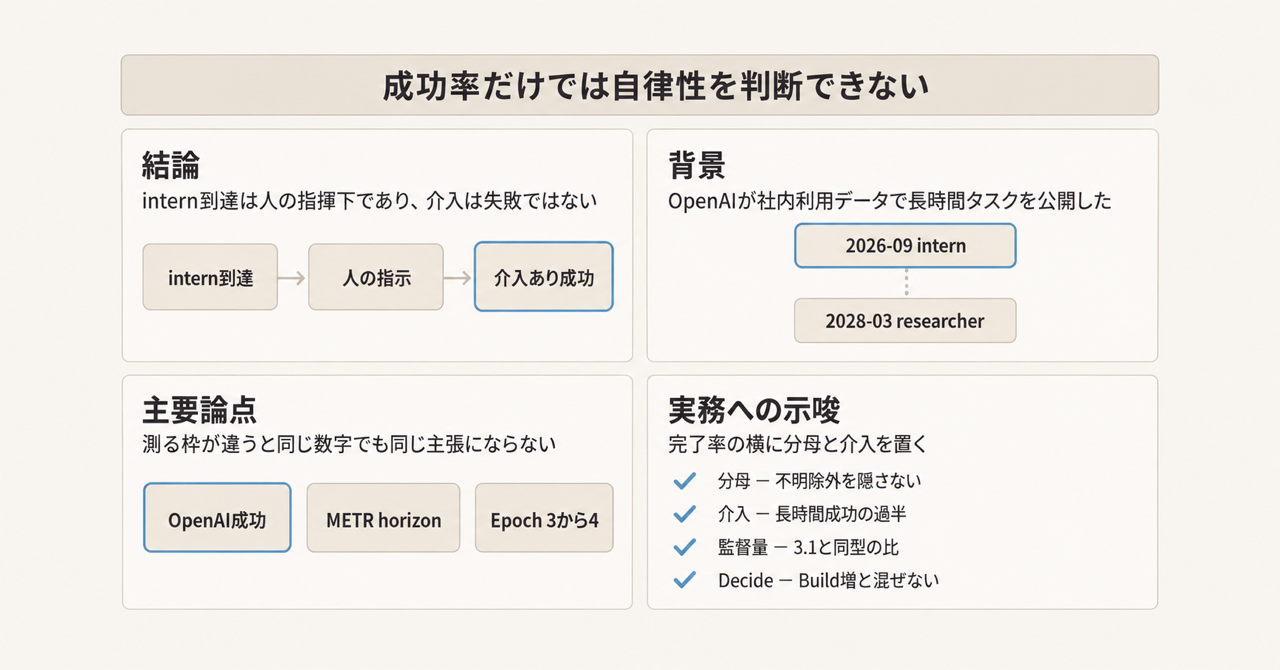 記事の全体像