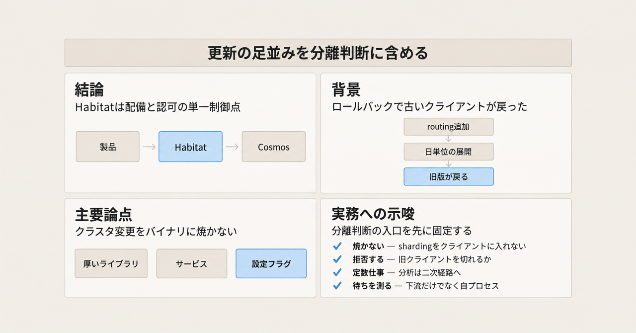 記事の全体像