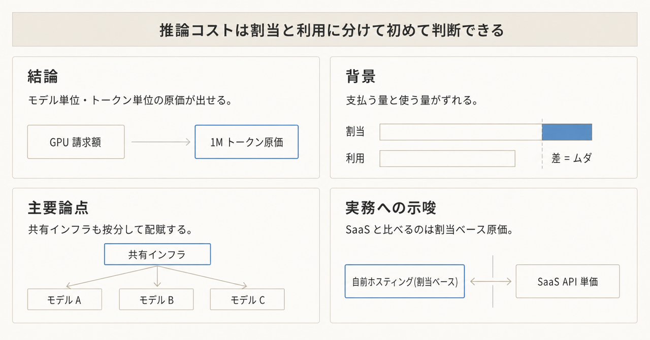 記事の全体像