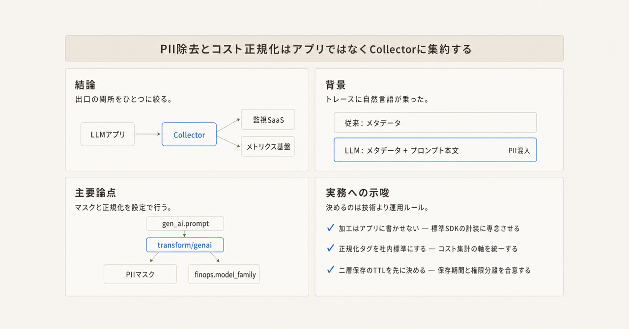 記事の全体像