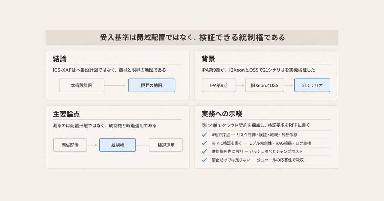 記事の全体像