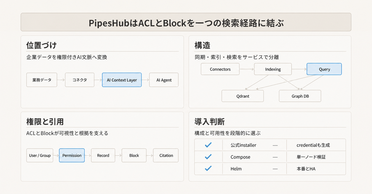 記事の全体像