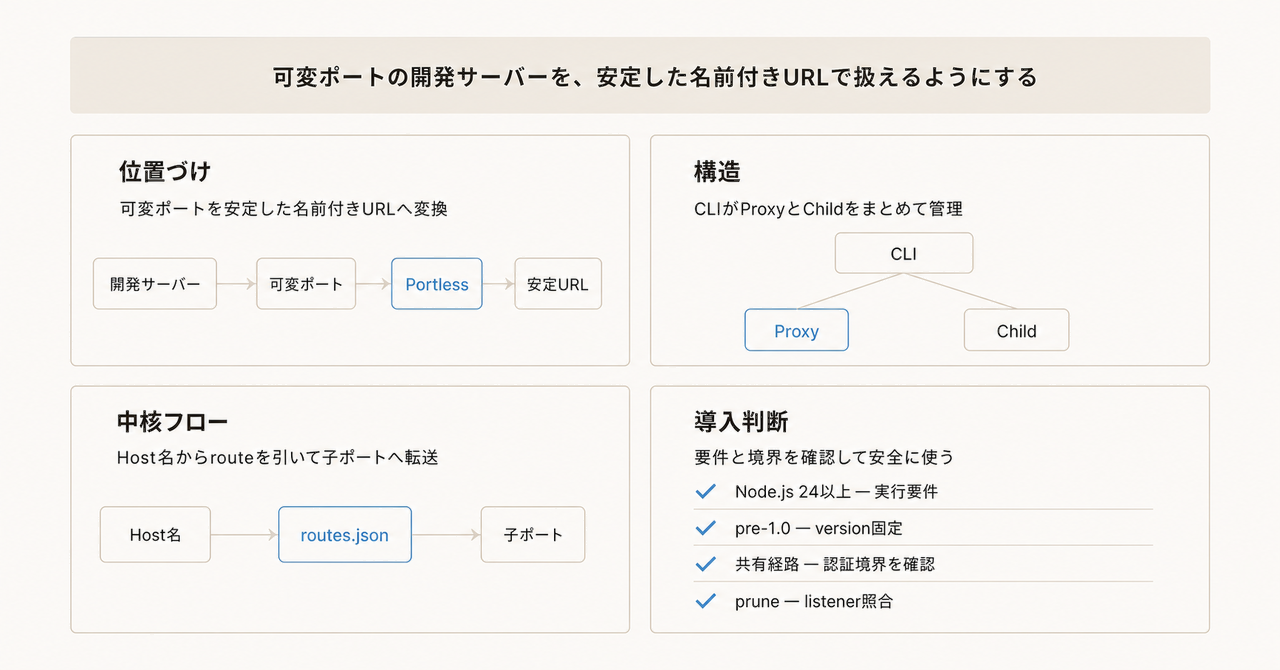 記事の全体像