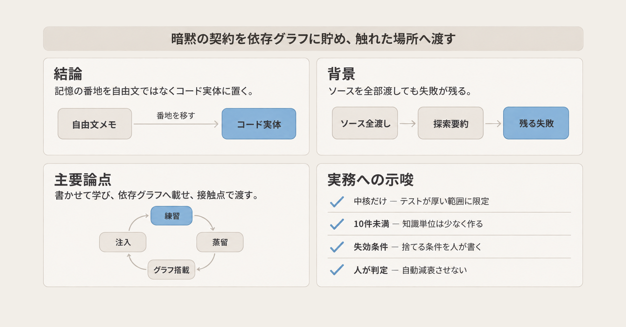 記事の全体像