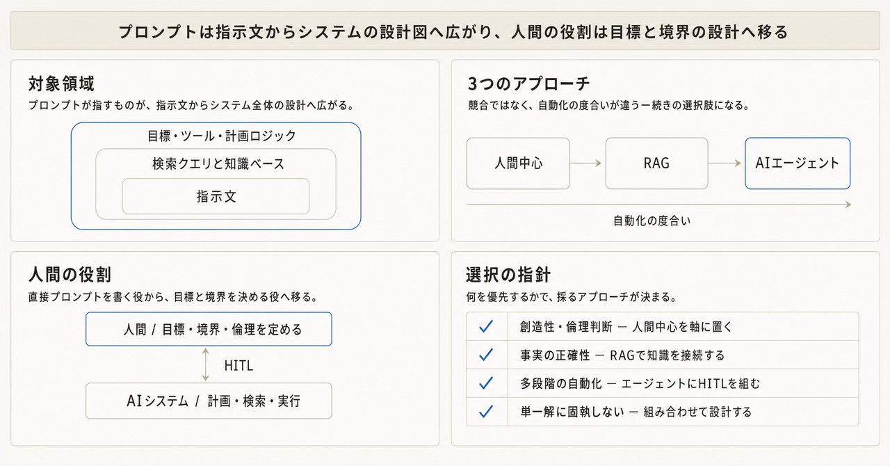 記事の全体像
