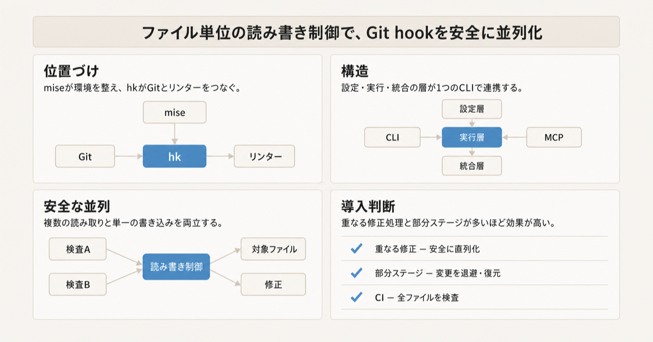 記事の全体像
