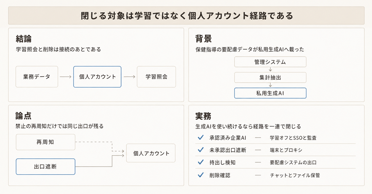 記事の全体像
