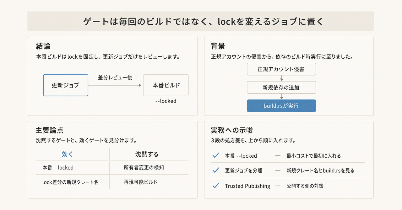 記事の全体像