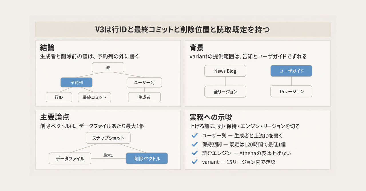 記事の全体像