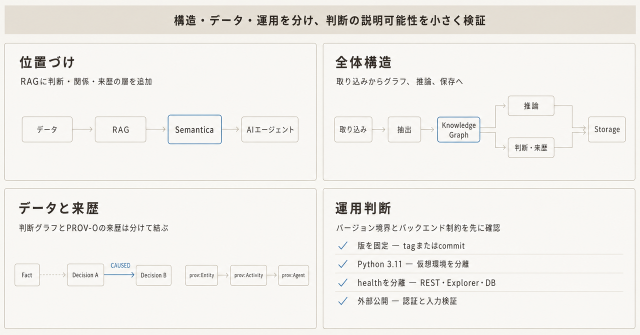 記事の全体像