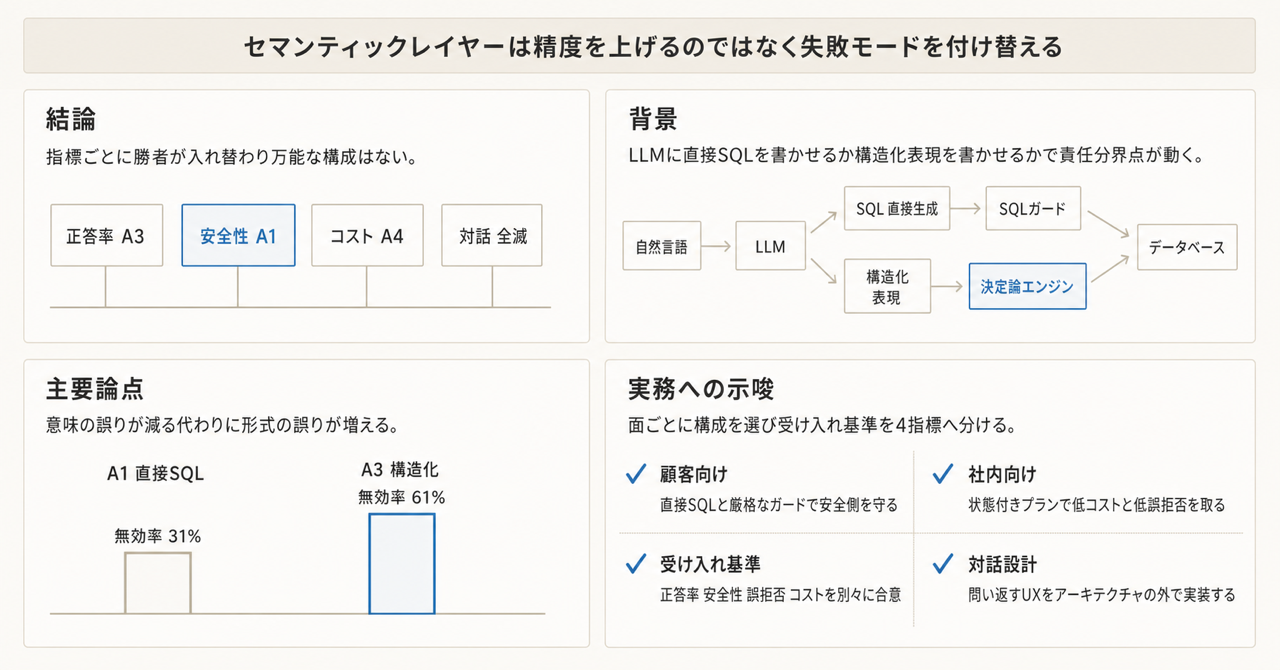 記事の全体像