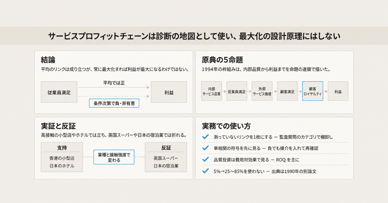 記事の全体像