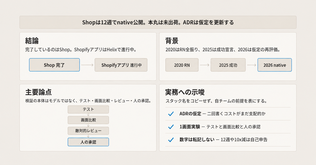 記事の全体像