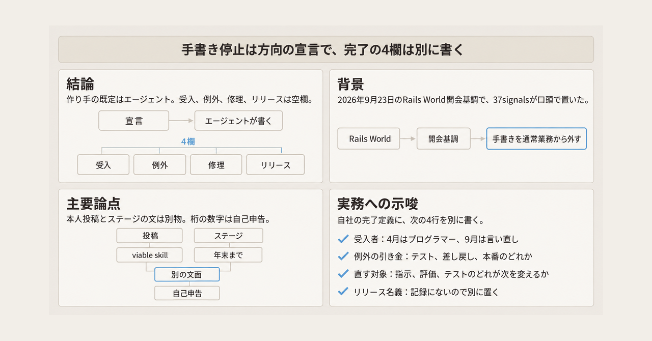 記事の全体像