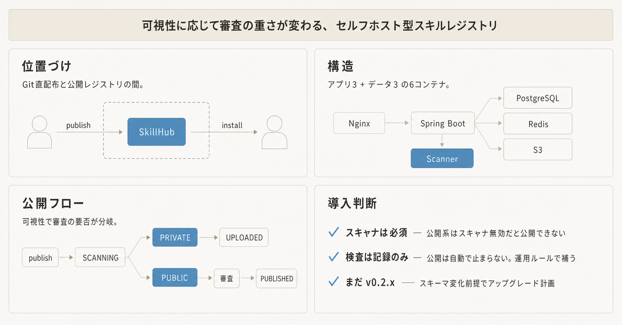記事の全体像