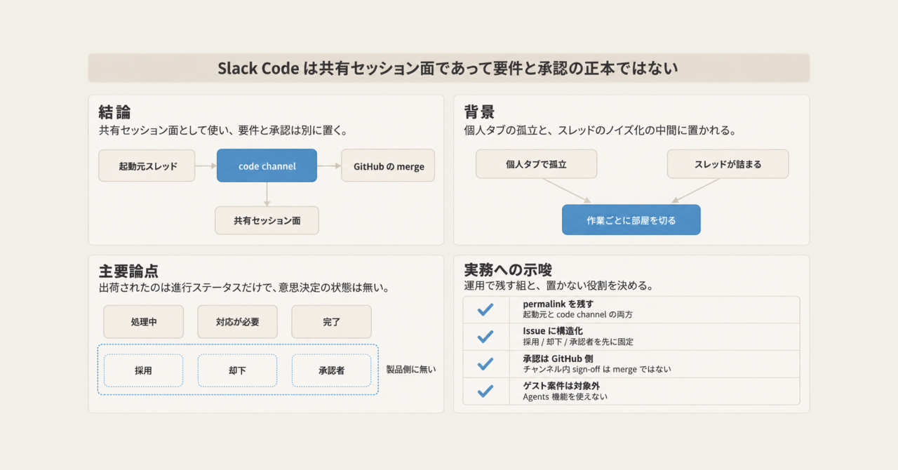 記事の全体像