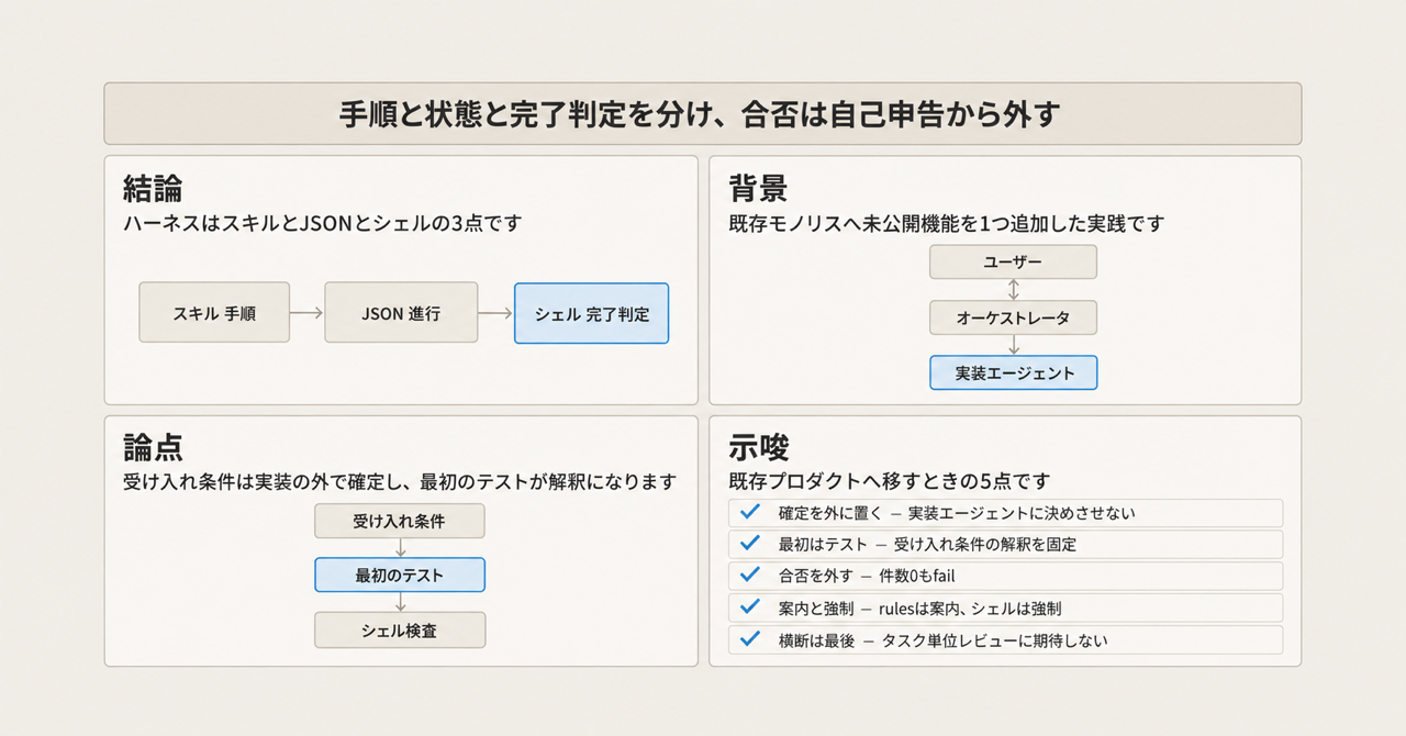 記事の全体像