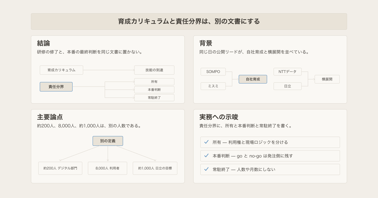 記事の全体像