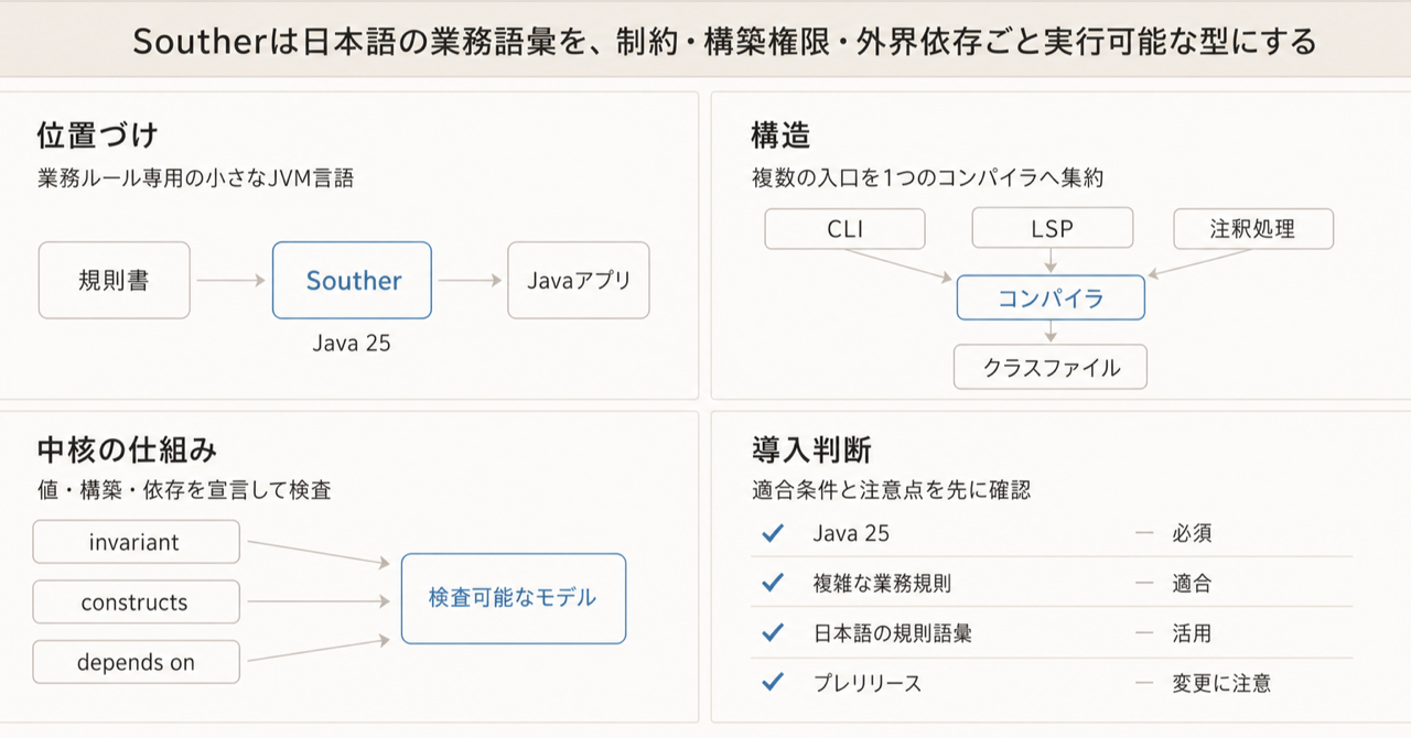 記事の全体像