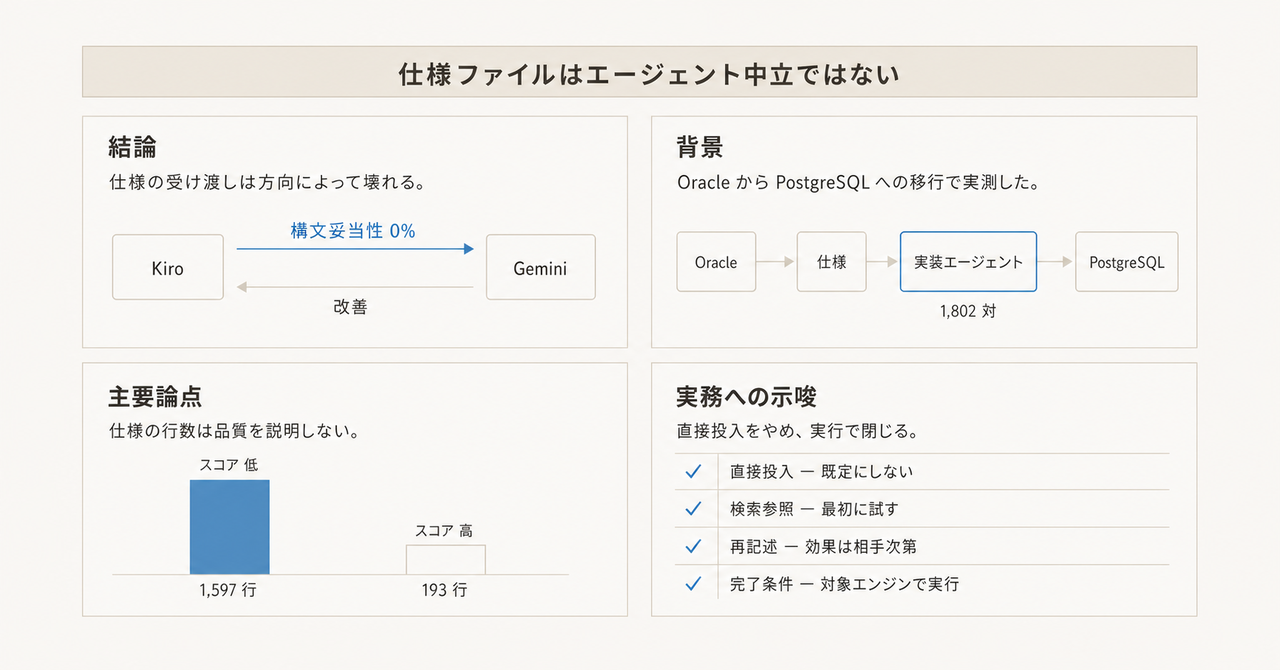 記事の全体像