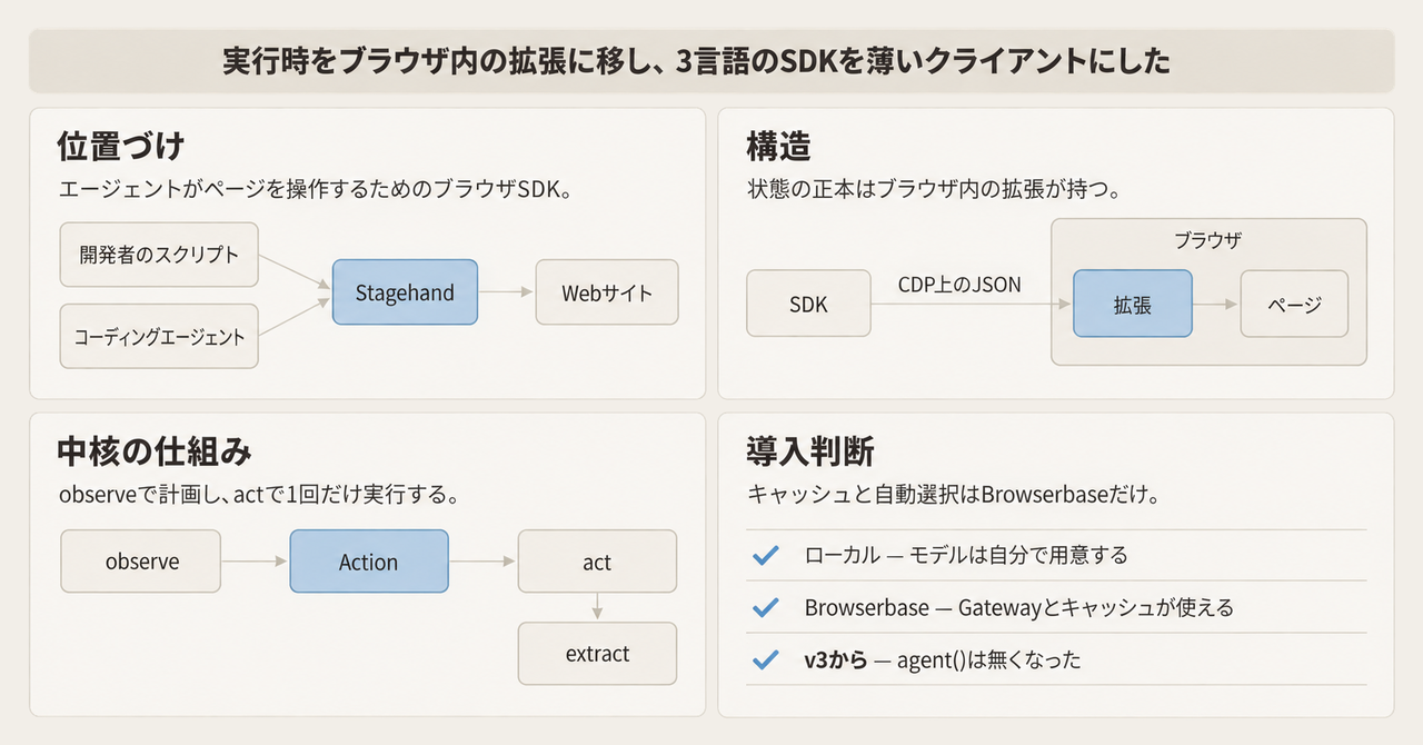 記事の全体像