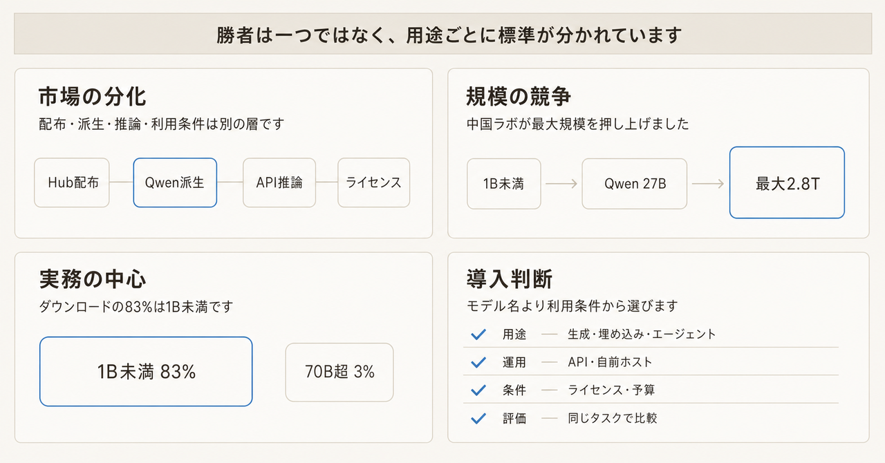 記事の全体像